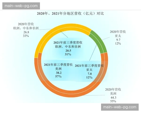 深度报道：财务公平法案新规生效，俱乐部数字资产将被纳入营收评估