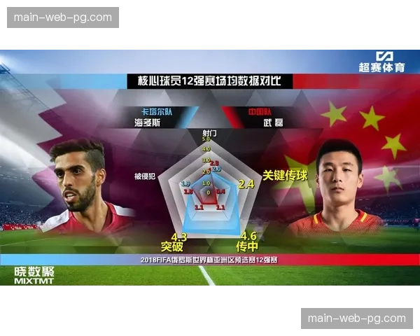 分析：从数据看，英格兰队本届六国锦标赛的进攻效率为何下降？